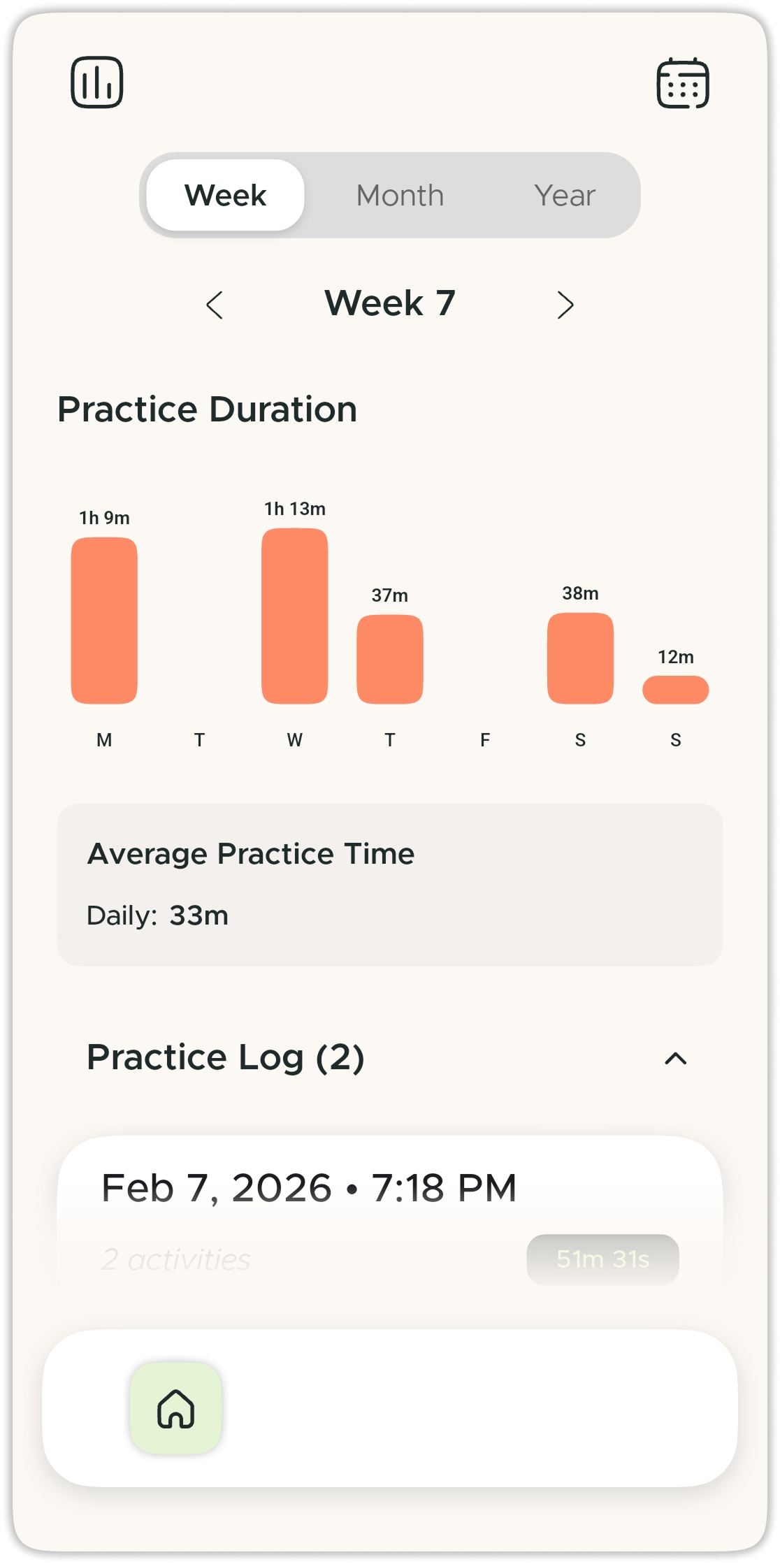 Practice analytics and charts